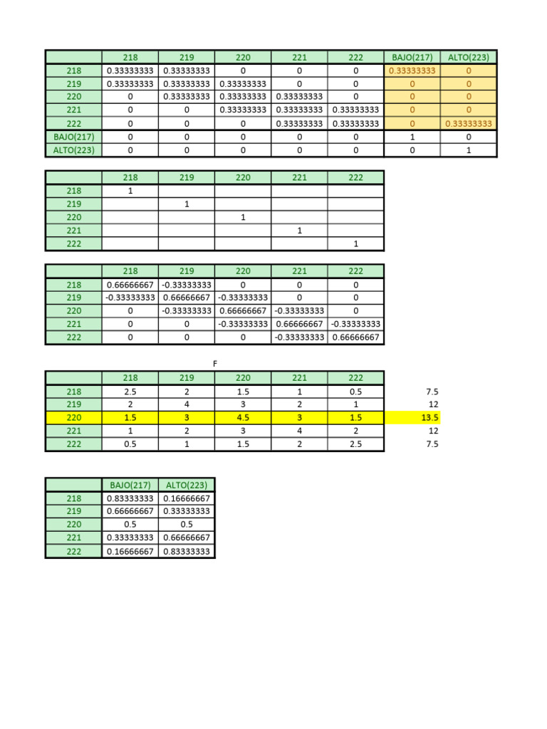P1A | PDF