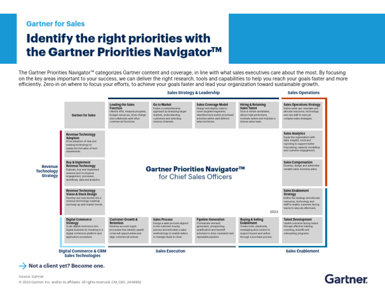 Sales Priorties Navigator | PDF | Sales | Analytics