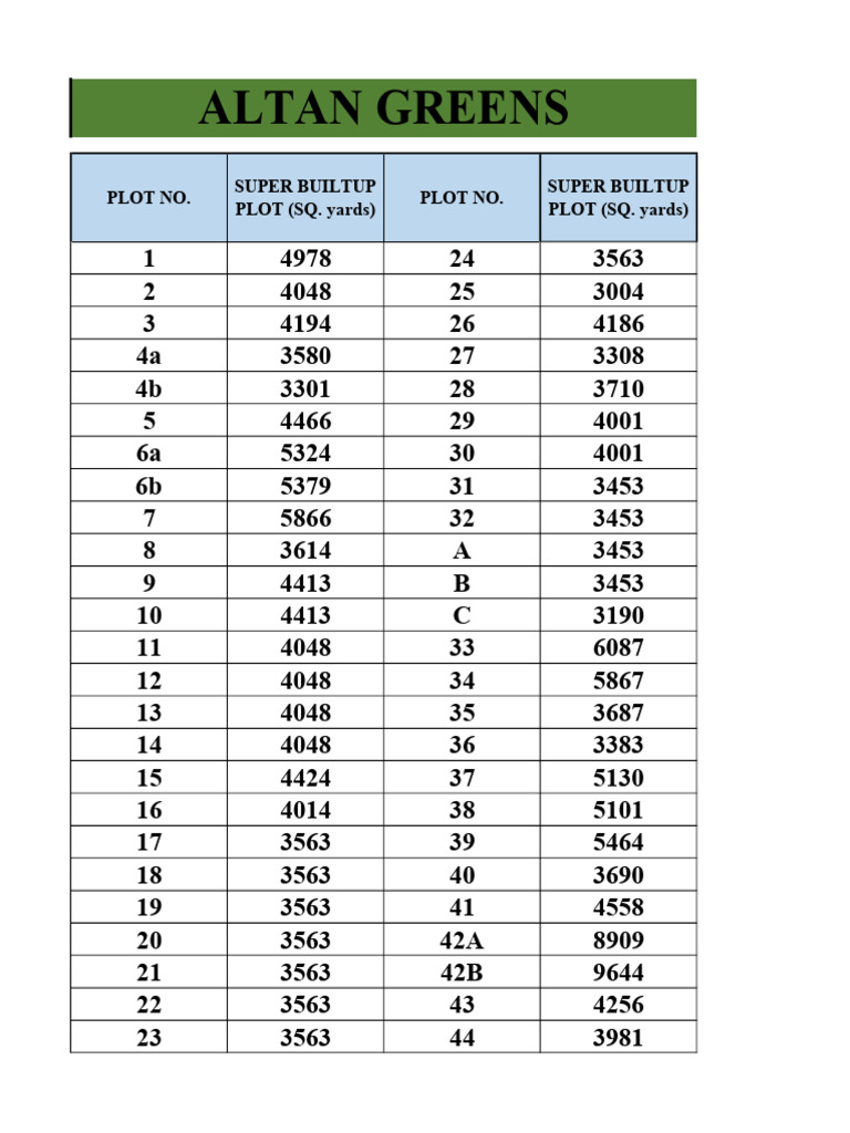 Plot Sizes and Super Built-Up Areas | PDF