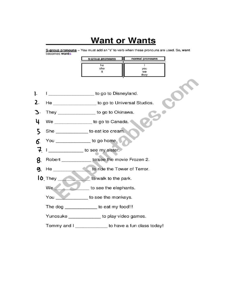 Wants | PDF