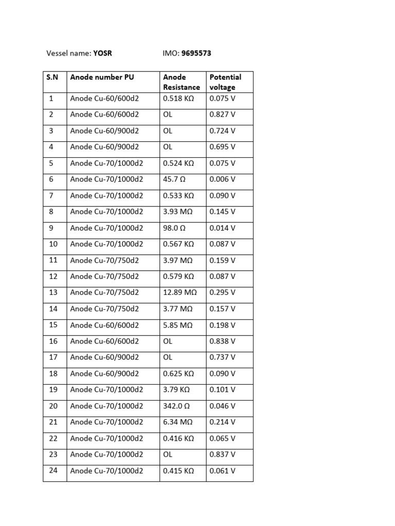 YOSR Vessel Anode Resistance Data | PDF | Science & Mathematics