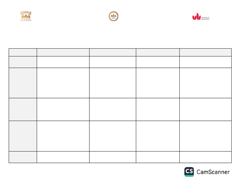 Presentation 1 Rubric | PDF | Human Communication | Cognition