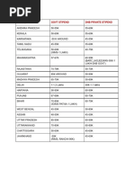 IDSP Weekly Reporting Form P | PDF | Viral Diseases | Rtt