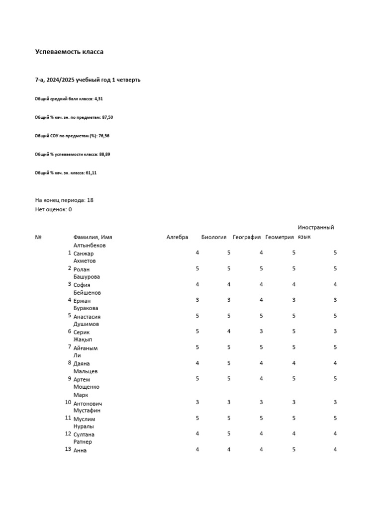 Report Progress Group | PDF