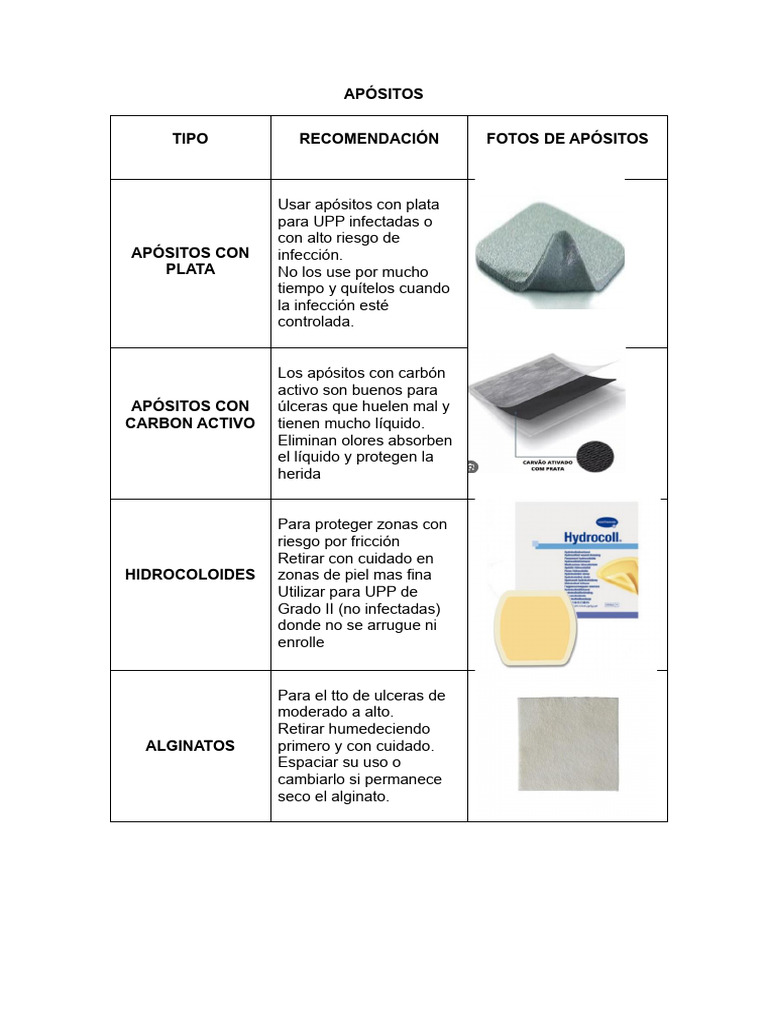tipos-de-ap-sitos-para-lceras-pdf