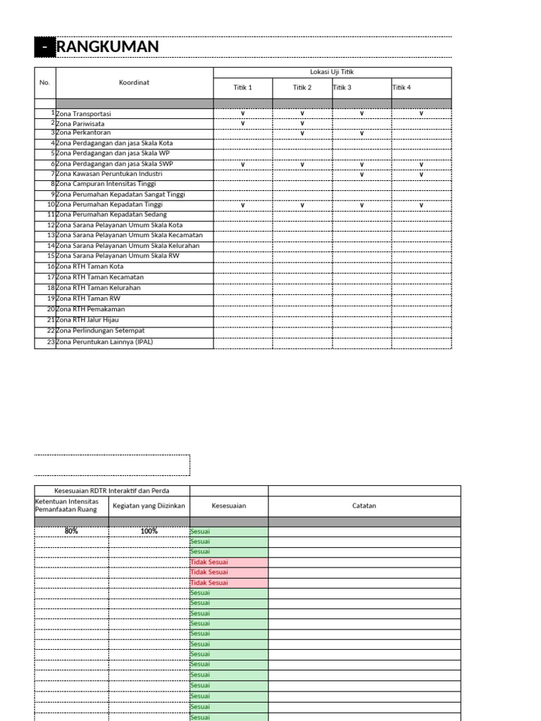 Kesesuaian RDTR dan Ketentuan Zona | PDF