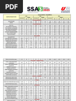 Relação Candidatos/Vaga Unicamp 2025 | PDF