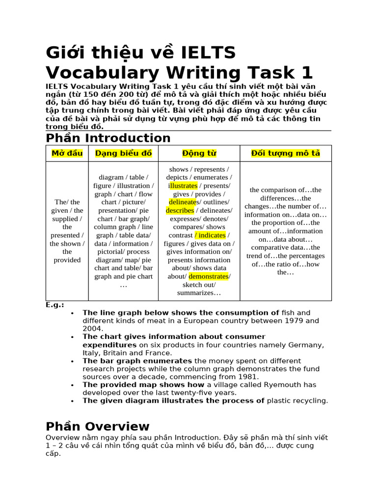 Giới Thiệu Về IELTS Vocabulary Writing Task 1 | PDF | Foreign Language ...