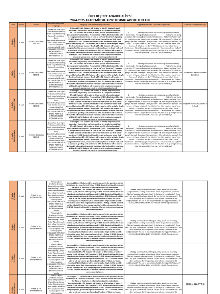Meb Prepatory Annual Plan 2024-2025 | PDF | Human Communication ...
