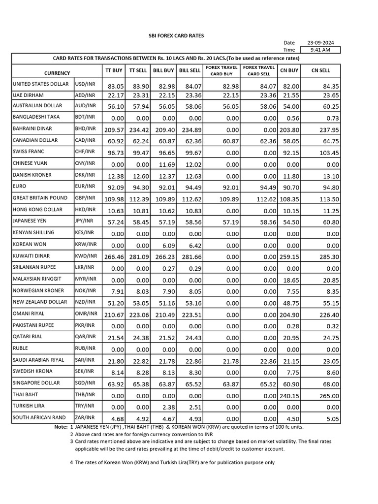 Forex Renminbi Euro