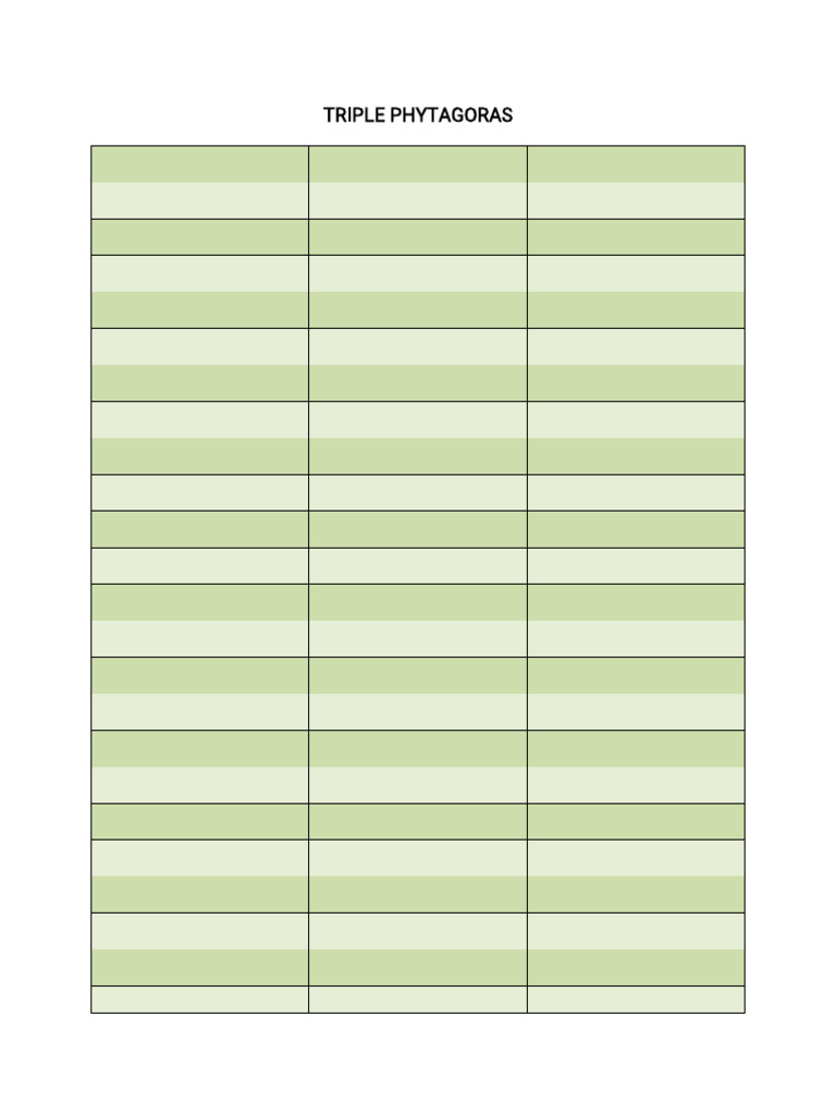 Tabel Triple Phytagor-Wps Office | PDF