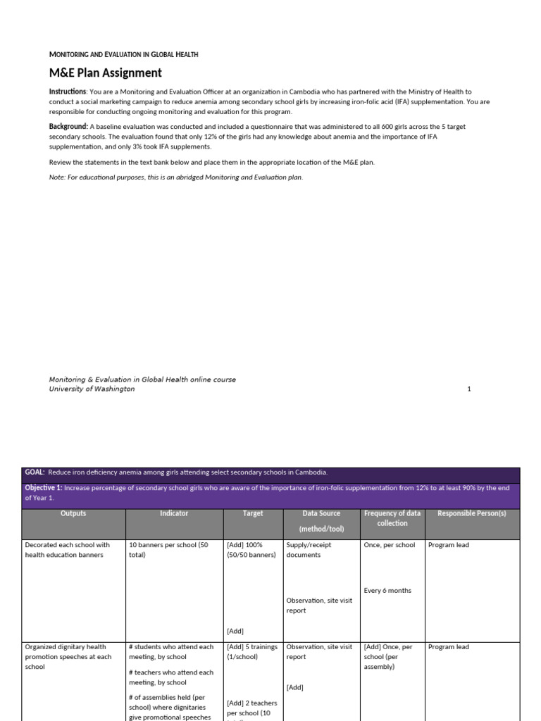 2 Me-Plan-Assignment | PDF | Monitoring And Evaluation