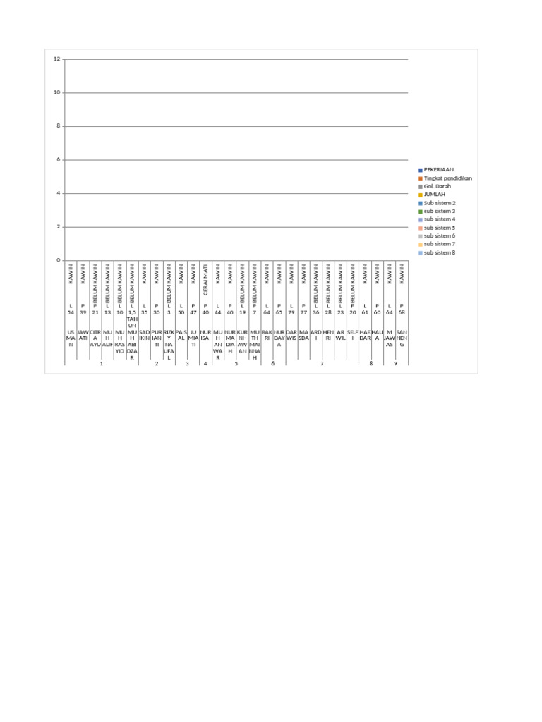 Data Status Perkawinan dan Pekerjaan | PDF