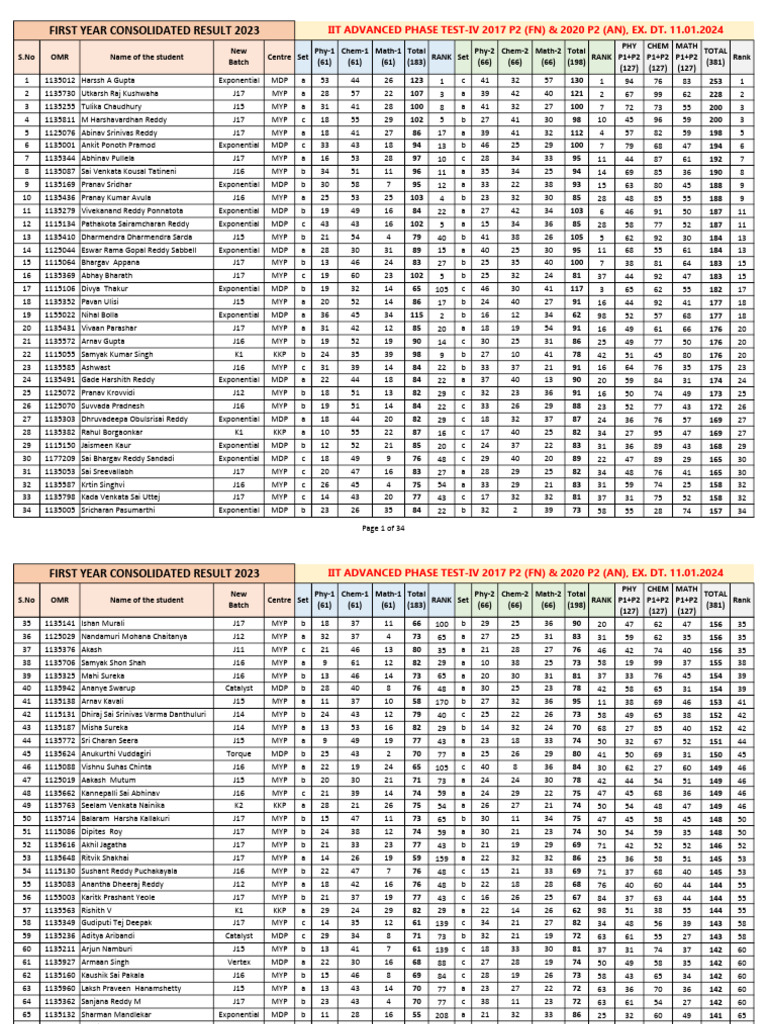 JR Adv 2017 P2 & 2020 P2 (PH4) Results Ex. Dt. 11012024 with