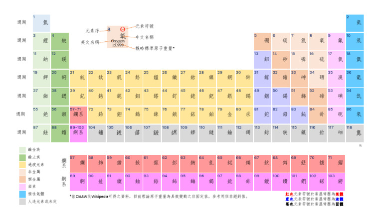 化學元素週期表繁體中文版2391 | PDF