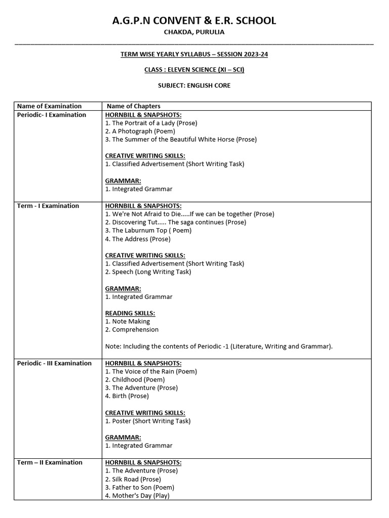 Class XI Science Syllabus 2023-24 | PDF | Chemical Bond | Covalent Bond