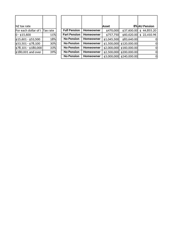 NZ Pension and Tax Rates Overview | PDF