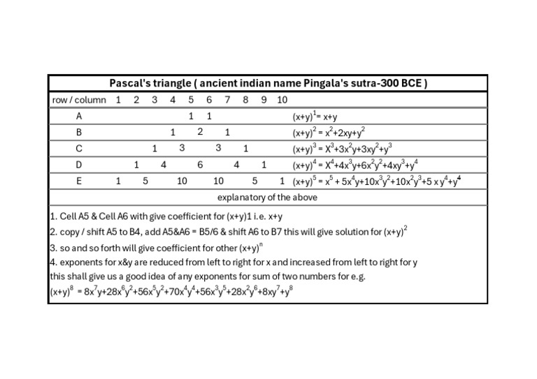 Pascal's Trainagle | PDF