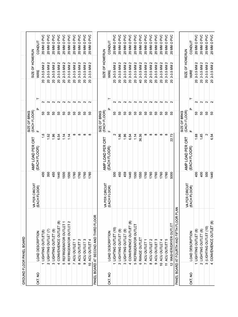 Load Sched | PDF