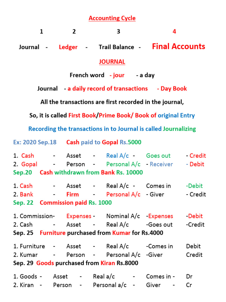 Financial Accounting Worksheet | PDF | Debits And Credits | Expense