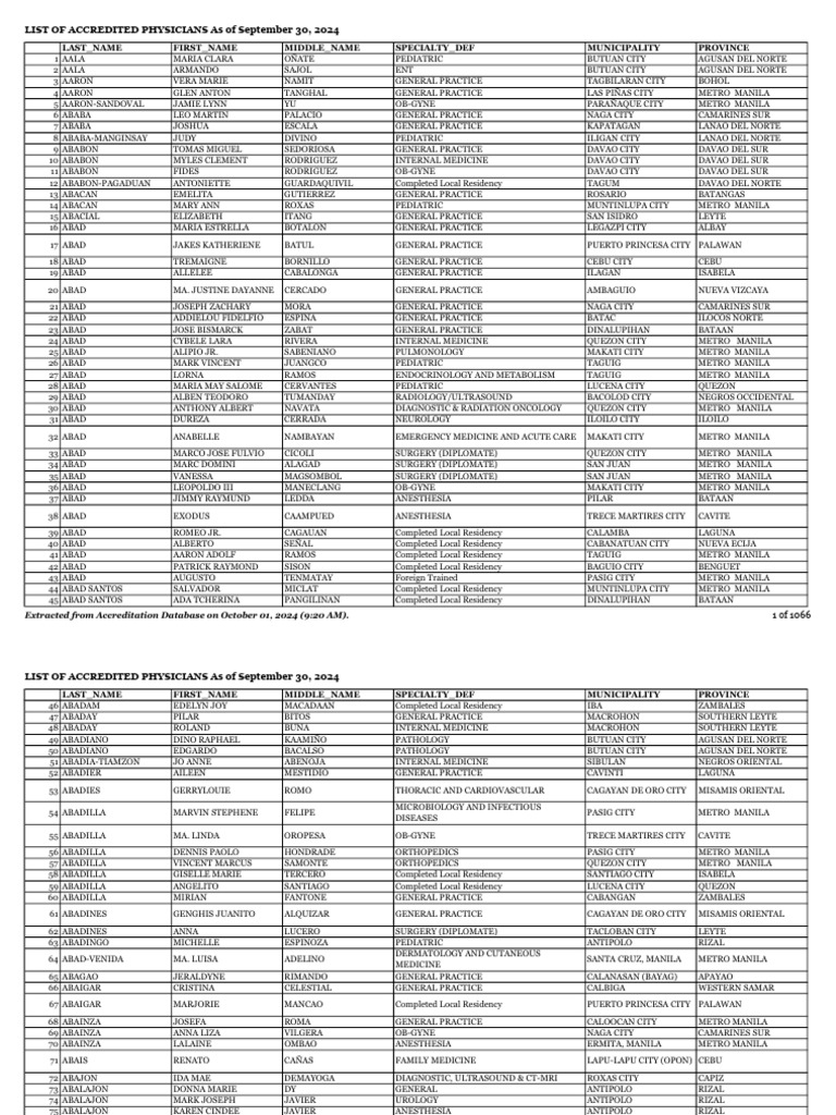 Physicians 09302024 | PDF | Metro Manila | Manila