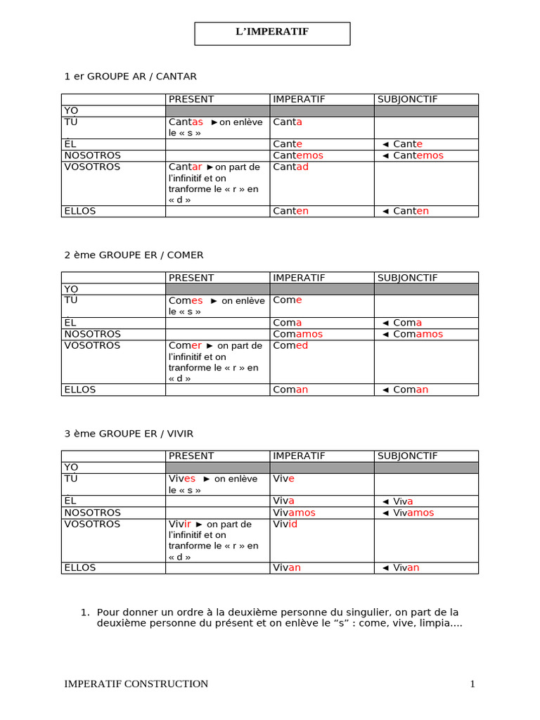 Conjugaison des verbes espagnols | PDF | Verbe | Morphologie linguistique