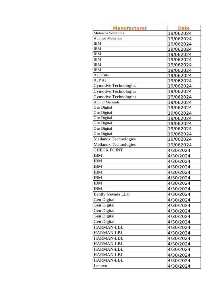 Manufacturer Release Dates Summary | PDF | Hewlett Packard