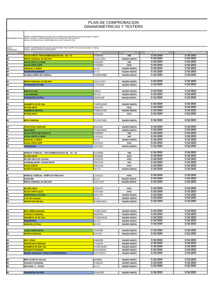 Copi de Htas Dinamometricas Sept2023 (Version 1) .XLSB | PDF | Negocios ...