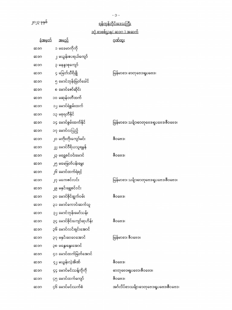 Ygn 052 | PDF