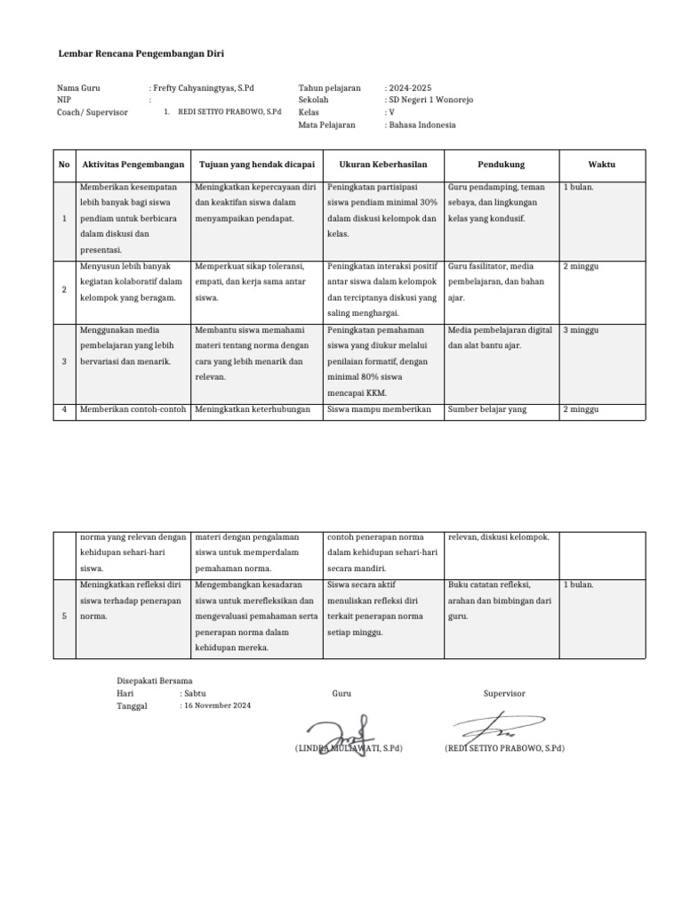 Rencana Pengembangan Diri Guru SD | PDF
