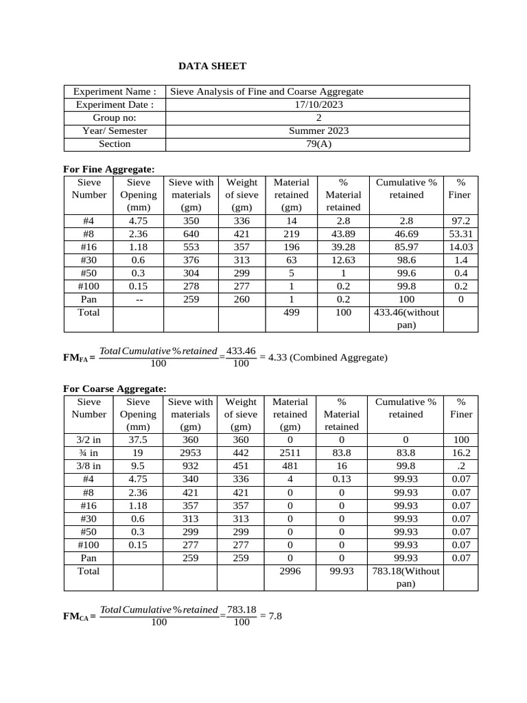 Data Sheet | PDF | Materials
