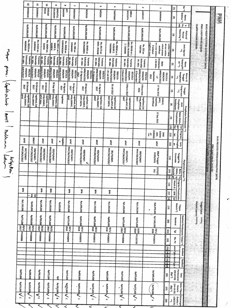 Scan BRTN Yunianto | PDF