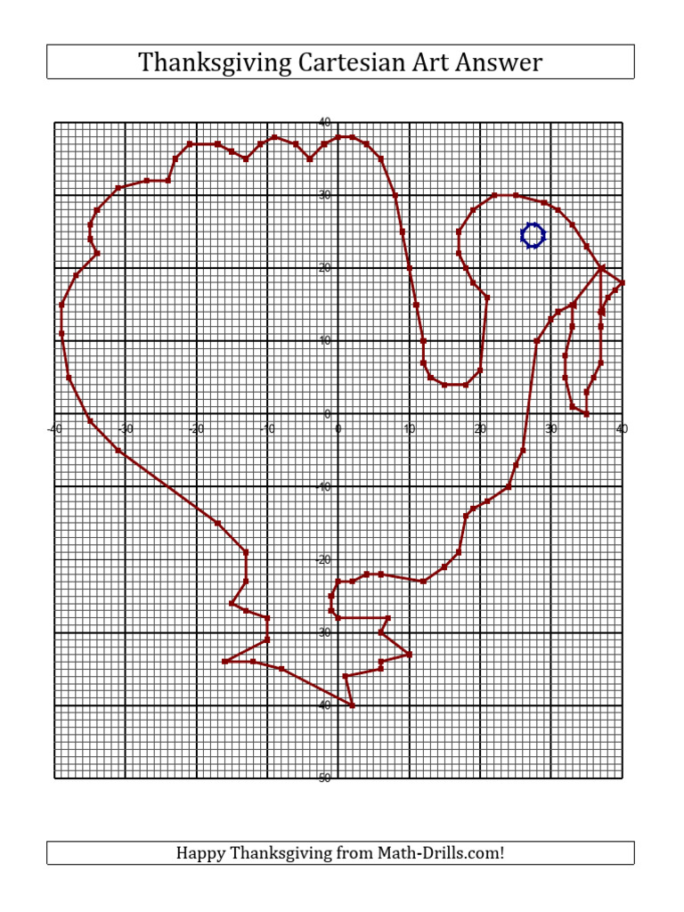 Thanksgiving Cartesian Art Coordinates | PDF | Teaching Methods & Materials