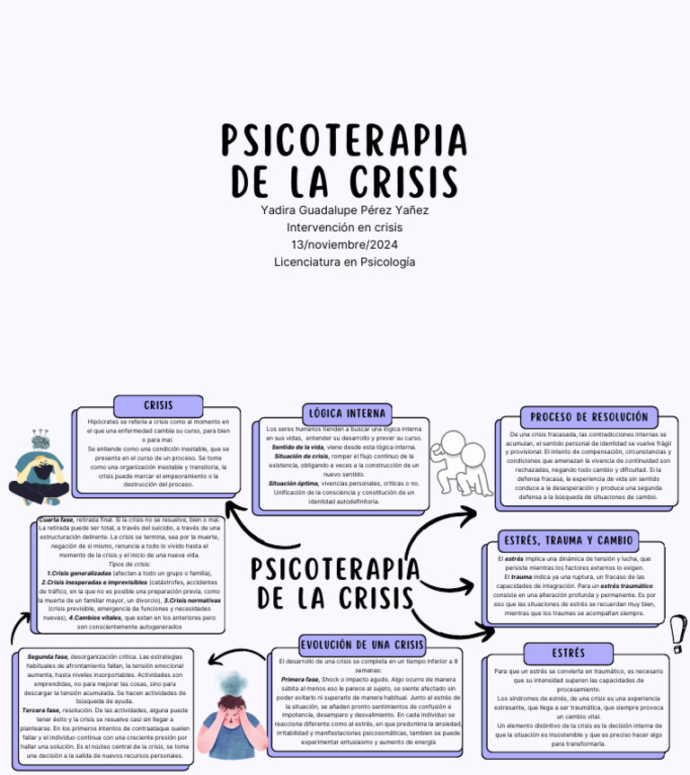 Psicoterapia de La Crisis - Intervención en Crisis | PDF | Estrés ...