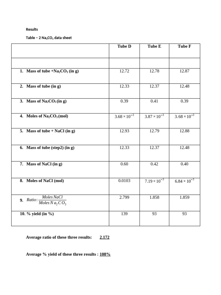 Table 2 Lab 8 | PDF | Mole (Unit) | Analytical Chemistry