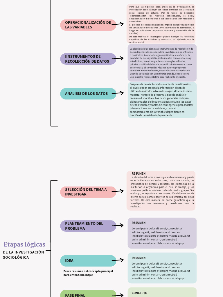Gráfico Esquema de Proyecto Moderno Colorido | PDF | Metodología de ...
