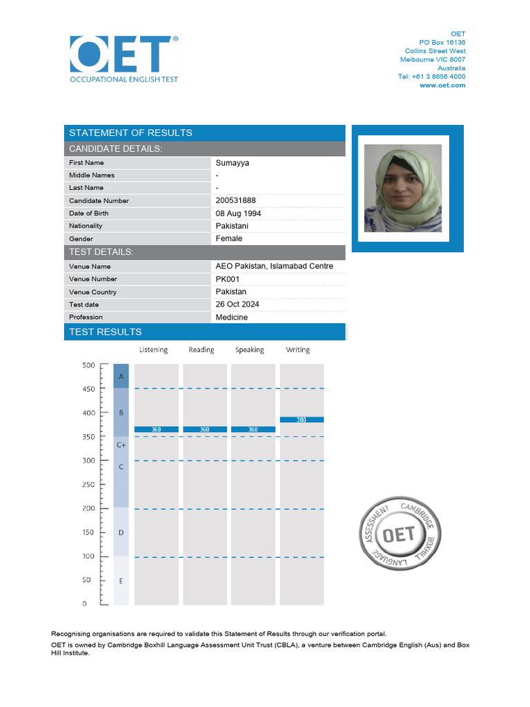Oet Result 4 | PDF | Medicine | Communication