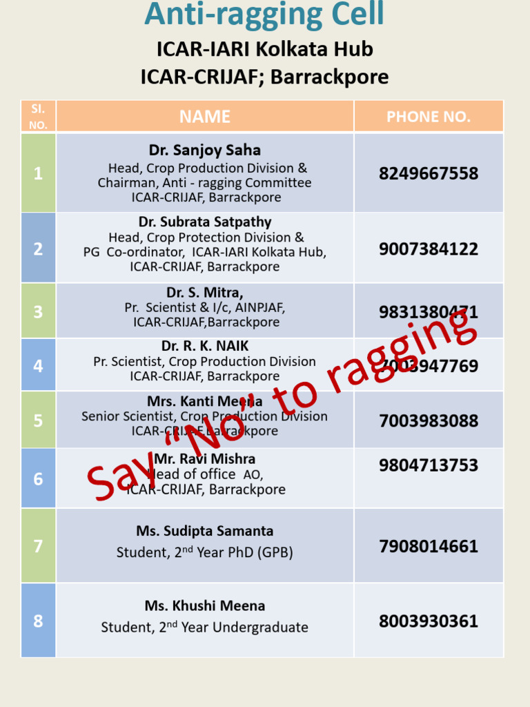 Anti Ragging Commitee 2024 1 | PDF