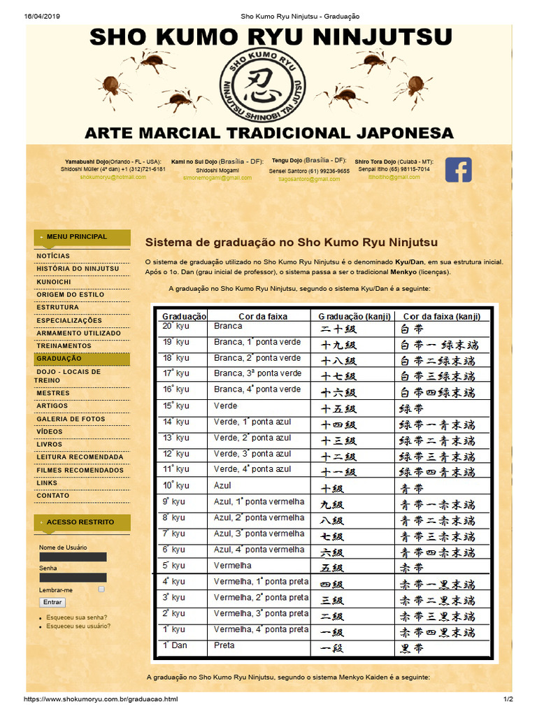 Sistema de Graduação no Ninjutsu Sho Kumo Ryu | PDF