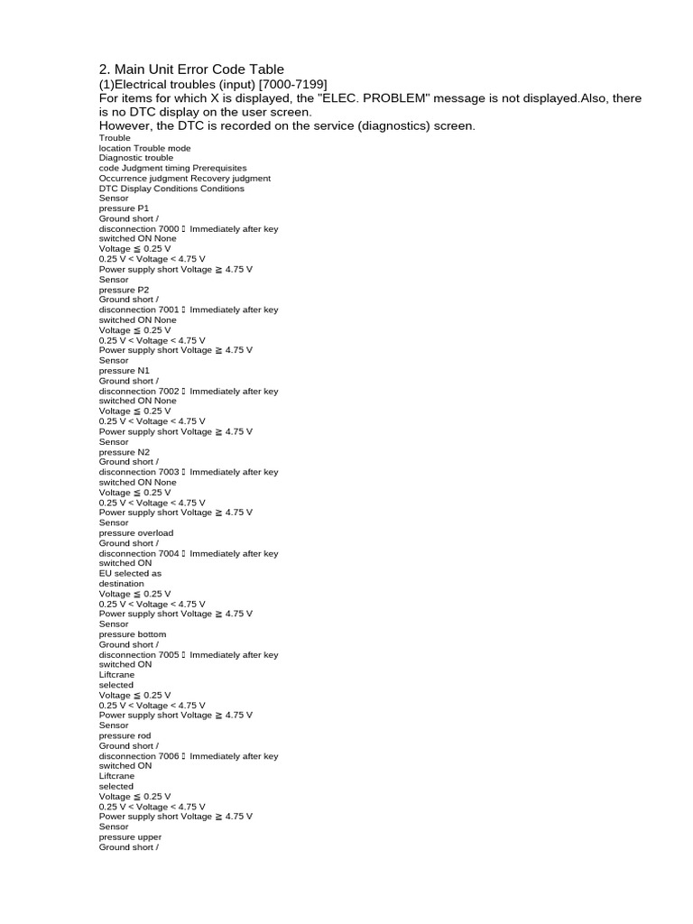Main Unit Error Code Guide | PDF | Electrical Engineering | Electricity