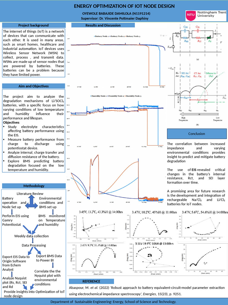 Energy Optimization For Iot Node Presentation | PDF | Internet Of ...