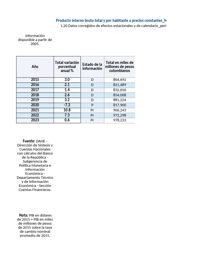 Taller Economia | PDF | Producto Interno Bruto | Economias