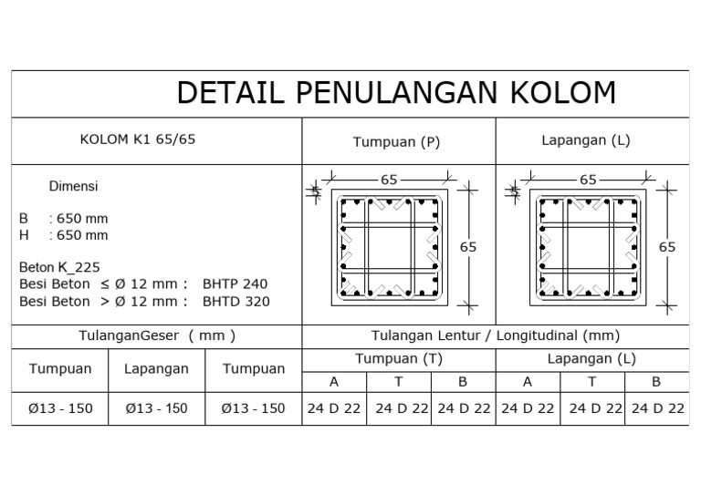 Detail Penulangan Kolom L 65/65 | PDF