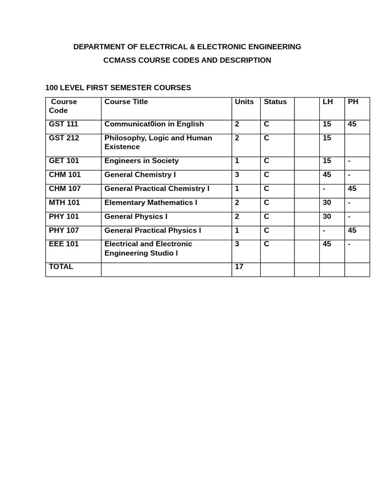 Electrical Engineering Course Overview | PDF | Technology & Engineering