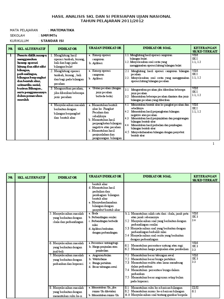 1 Hasil Analisis Skl Dan Si Matematika