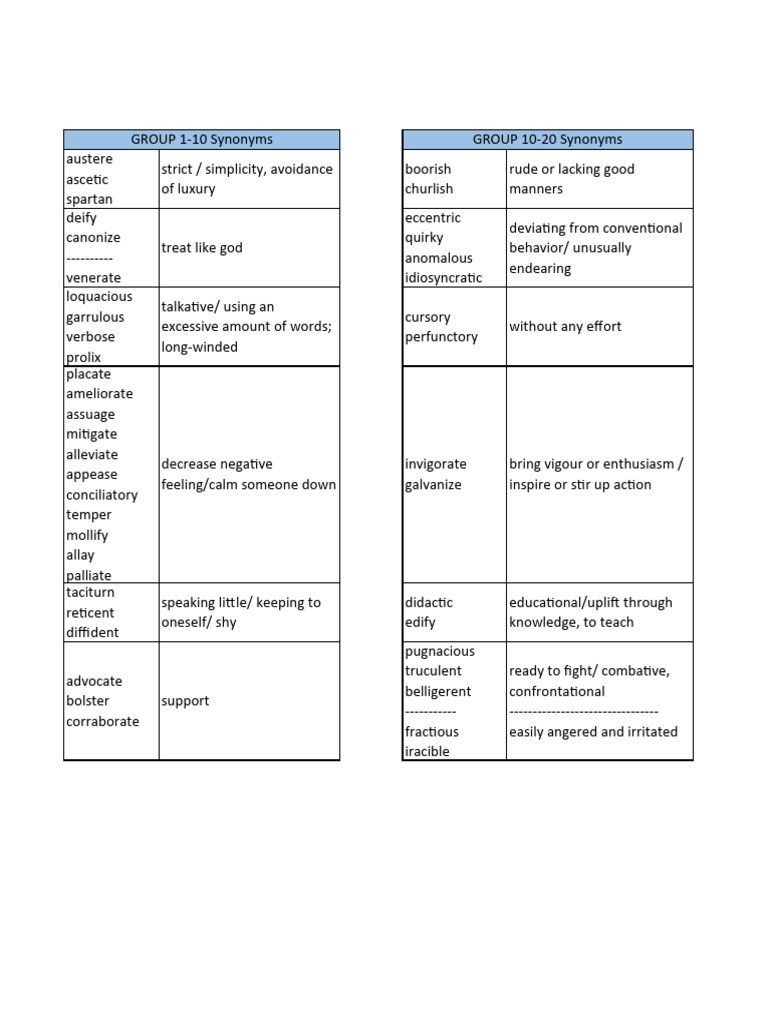 Synonyms and Antonyms Overview | PDF