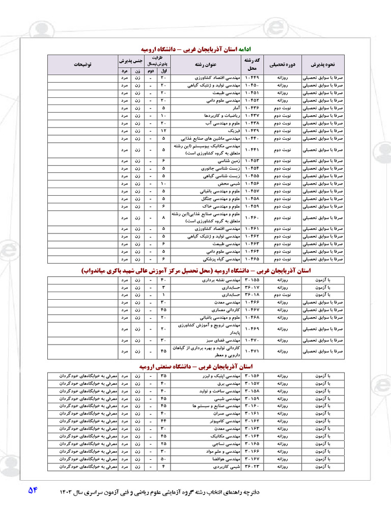 Riazi Extract | PDF