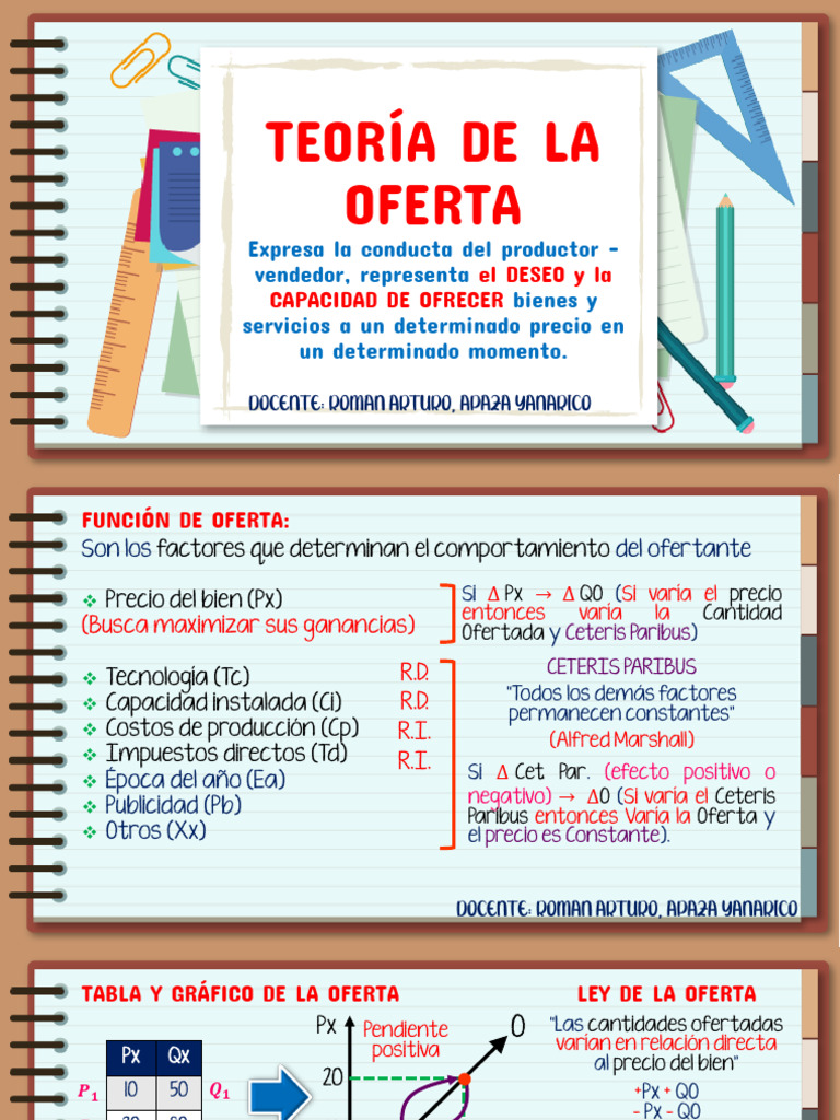 Teoría de la Oferta y Demanda Económica | PDF | Oferta (economía ...