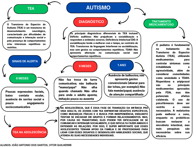 Atenção Compartilhada no Autismo | PDF | Espectro do autismo ...