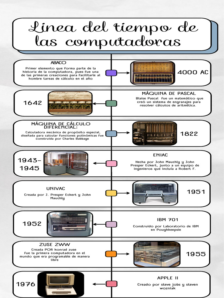 Linea Del Tiempo de Las Computadoras | PDF | Apple Inc. | Ordenador ...